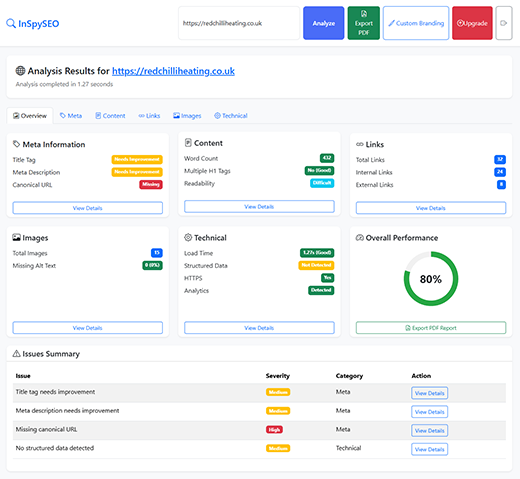 InSpySEO Dashboard Preview